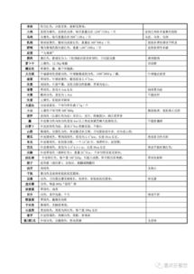 食堂原材料供應(yīng)商招標(biāo)公告